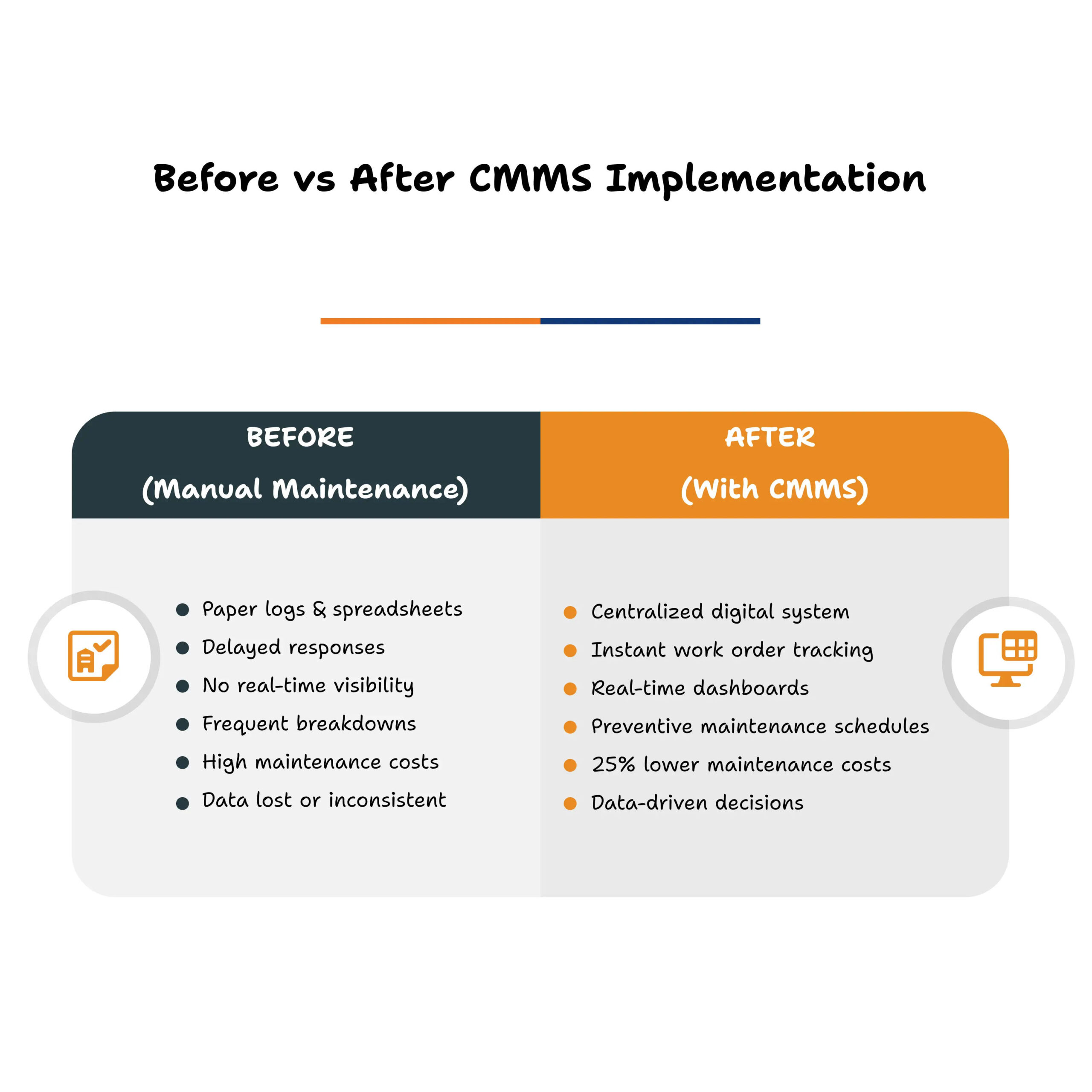 Before vs After CMMS Implementation