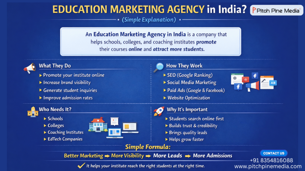 Education Marketing Company in India