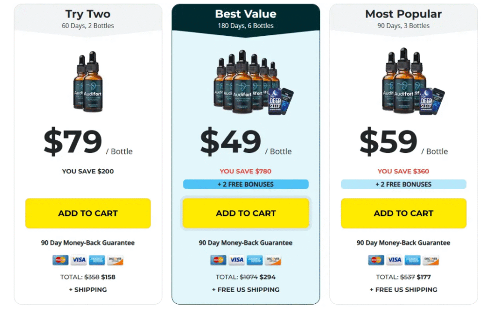 audifort offer price