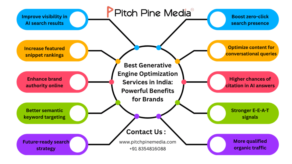 Why GEO Services in India Matter in 2026
