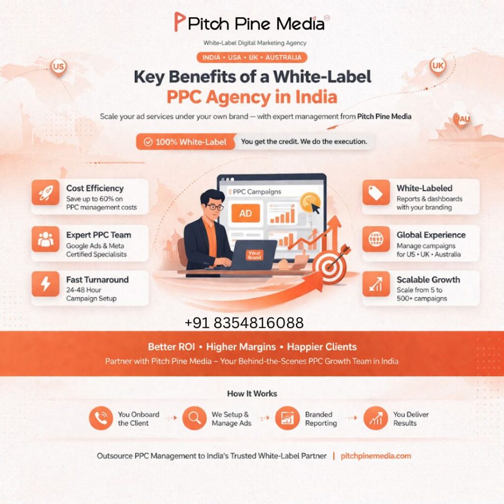 Digital marketing infographic promoting Pitch Pine Media’s white-label PPC services with benefits like faster campaign setup and global experience.