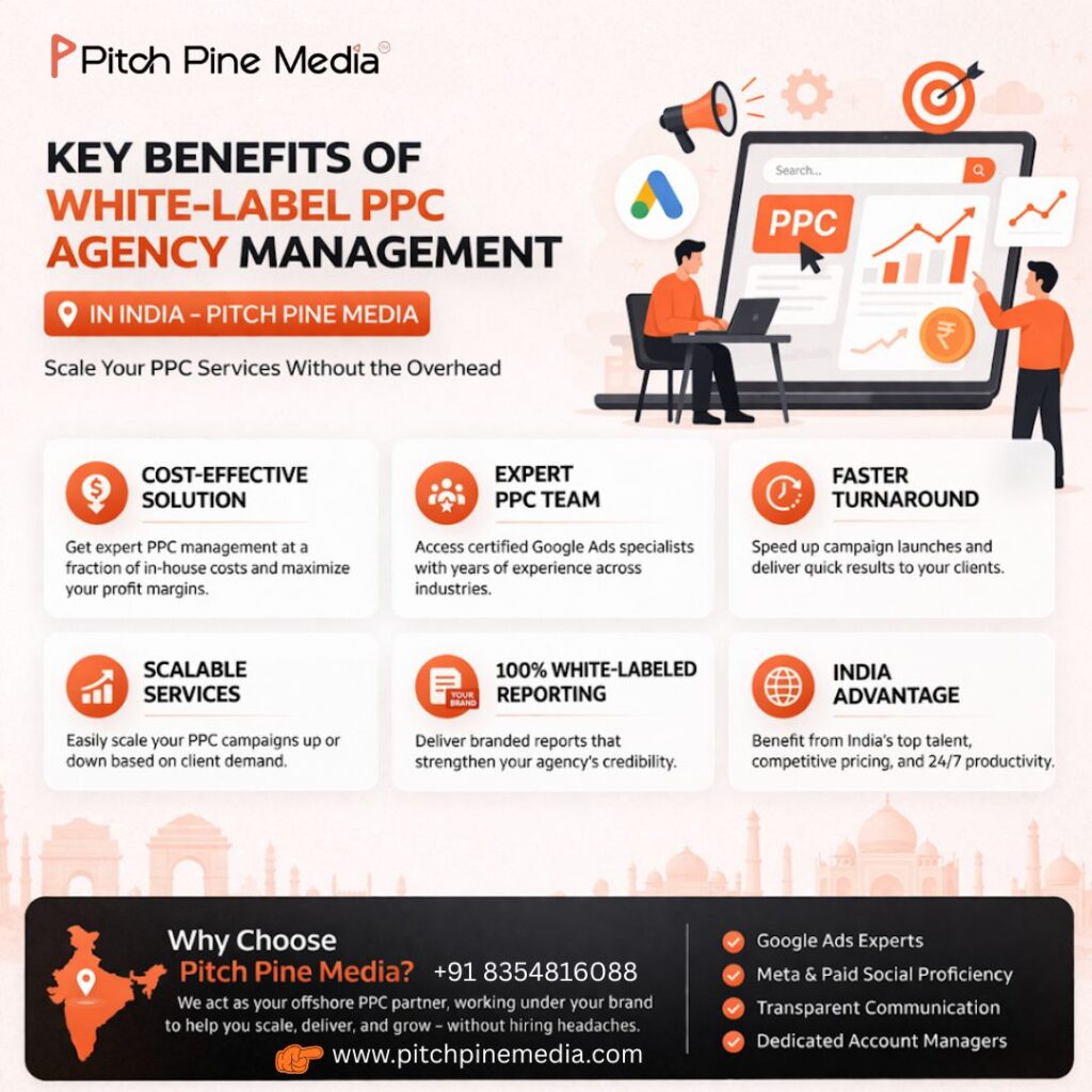 Pitch Pine Media infographic explaining advantages of outsourcing PPC management to a white-label agency in India.