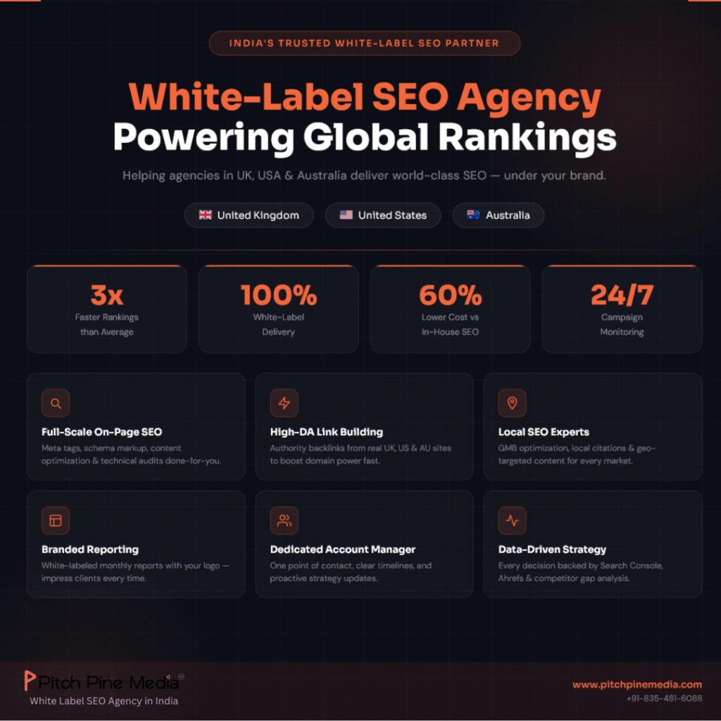 White-label SEO agency infographic showing services like on-page SEO, high-DA link building, local SEO, branded reporting, and data-driven strategy for agencies in the UK, USA, and Australia.